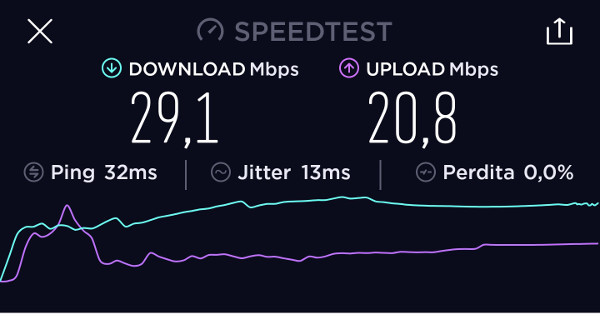 Speedtest Solis before cap